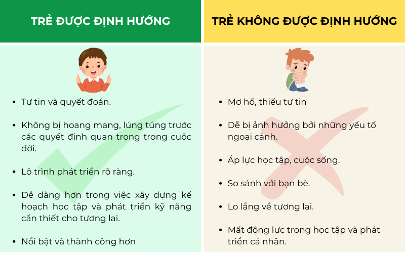 tre-duoc-dinh-huong-va-tre-khong-duoc-dinh-huong-khac-nhau-the-nao