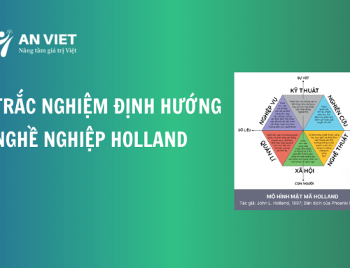 Trắc nghiệm định hướng nghề nghiệp Holland miễn phí